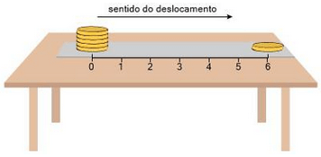 imagem da mesa com a regua