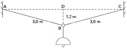 No esquema, as retas AB e BC representam os fios, cada um medindo 3 m