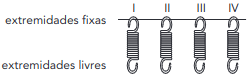 imagem do sistema de molas