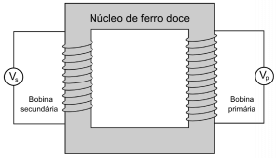 figura de um transformador
