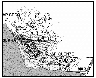 imagem Sobre a representação de uma nuvem