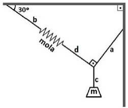figura que representa a configuração do sistema