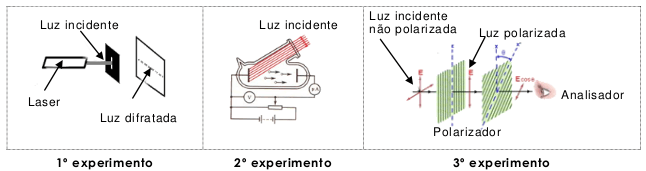 figura dos esperimentos