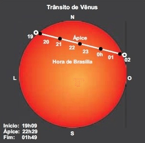 imagem do trânsito de Vênus