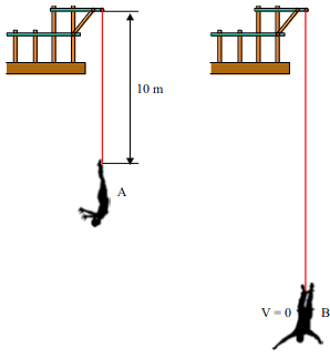 imagem de pessoa no bungee jump depois do salto