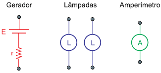 figura do gerador, lâmpadas e amperímetro