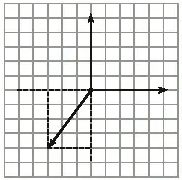 gráfico do esquema