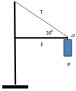 figura a seguir, que representa um semáforo suspenso por um sistema constituído de um poste