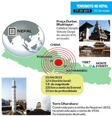 infográfico sobre o Terremoto no NEPAL