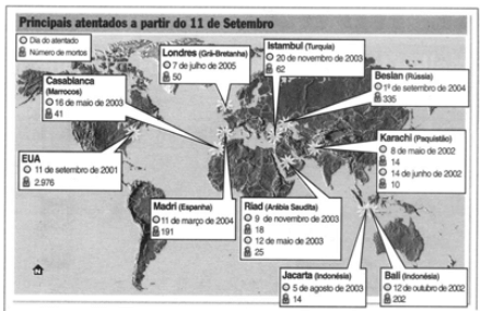 O mapa a seguir apresenta uma série de atos terroristas que evidenciam a insegurança