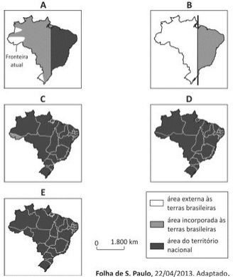 imagem da representações dos tratados