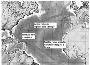 imagem do comércio triangular