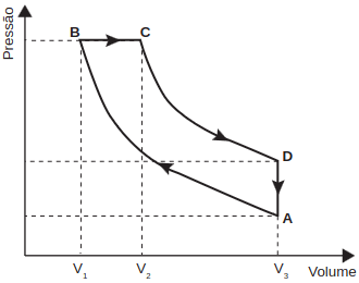 diagrama pressão x volume