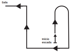 projeção vertical 3