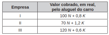 quadro com as expressões