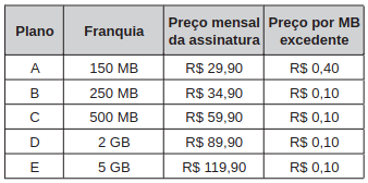 quadro com os 5 planos