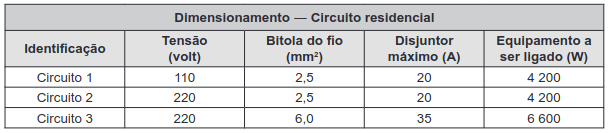 No quadro é especificada a associação para três circuitos distintos de uma residência