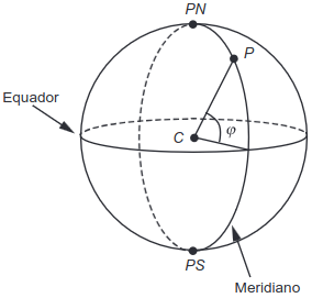 figura com a representação do globo