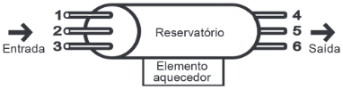 figura do reservatório da questão