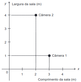 plano cartesiano da questão
