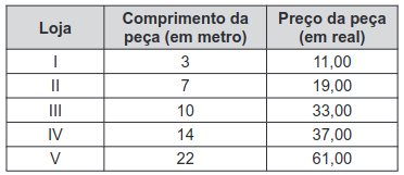 quadro com a loja comprimento e preço