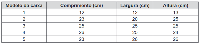 quadro com os modelos das caixas e as dimensões