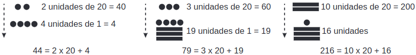 exemplo da leitura desse números