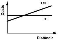 gráfico dos custos 1