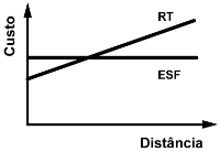 gráfico dos custos 2