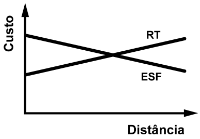 gráfico dos custos 3