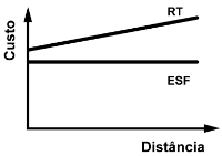 gráfico dos custos 4