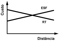 gráfico dos custos 5