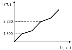 gráfico obtido 1