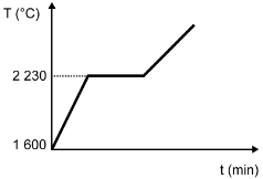 gráfico obtido 2