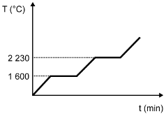 gráfico obtido 4