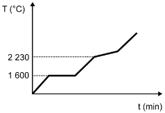 gráfico obtido 5