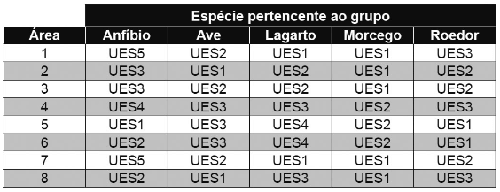 tabela com a especie pertencente ao grupo