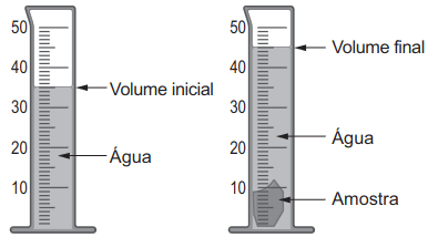 esquema da proveta