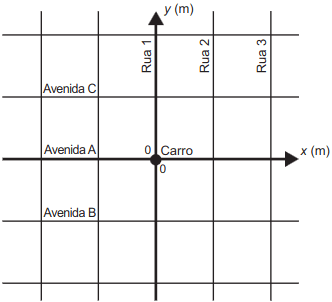 No mapa está representado um plano cartesiano