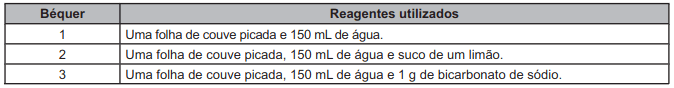 quadro com os béqueres e os reagentes utilizados