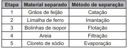 quadro com os componentes separados