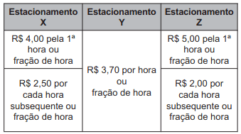 tabela das opções de estacionamento