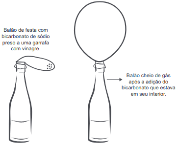 imagem da garrafa e do balão