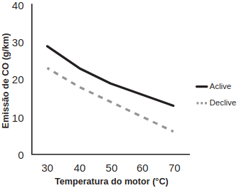 figura 1 com o resultado