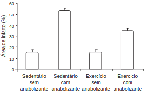 gráfico 1 representa os resultados desse estudo