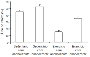 gráfico 2 representa os resultados desse estudo
