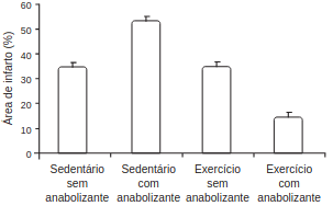 gráfico 5 representa os resultados desse estudo