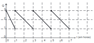 gráfico de quantidade 3