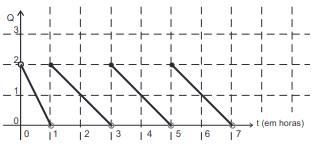 gráfico de quantidade 4