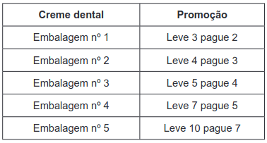 quadro com as promoções